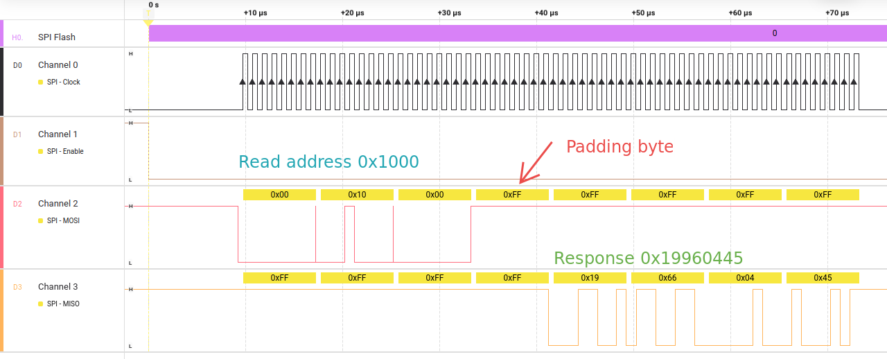 lan9662 spi read chipid