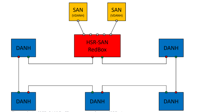 RedBoxHSRSAN